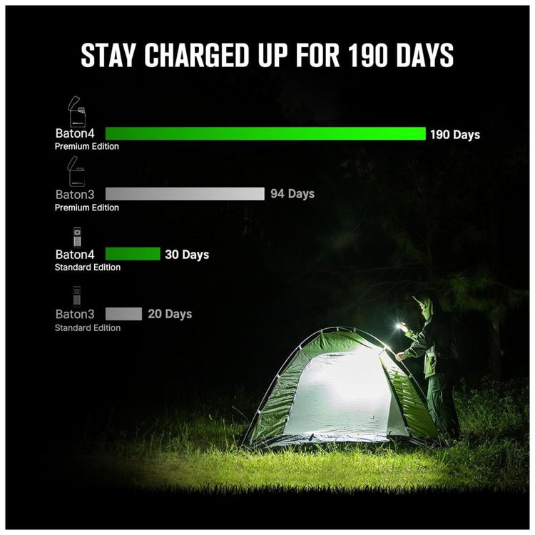 Lanterna-OLIGHT-Baton4-Edicao-Premium-EDC-com-1300-Lumens-Imagem-3