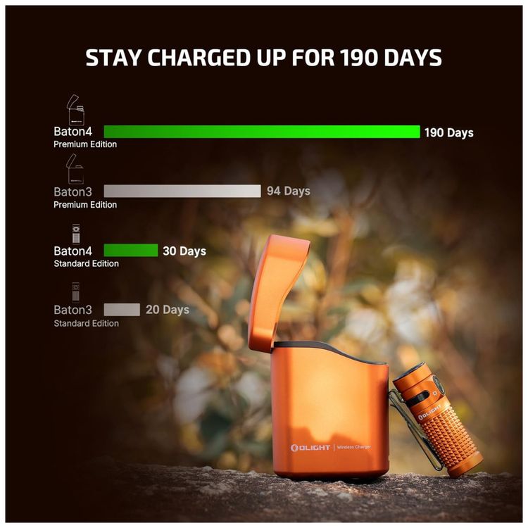Lanterna-OLIGHT-Baton4-Edicao-Premium-EDC-1300-Lumens-com-Imagem-2