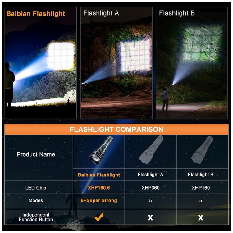 Lanterna-Recarregavel-de-Alta-Potencia-5500-Lumens-Baibian-Imagem-6