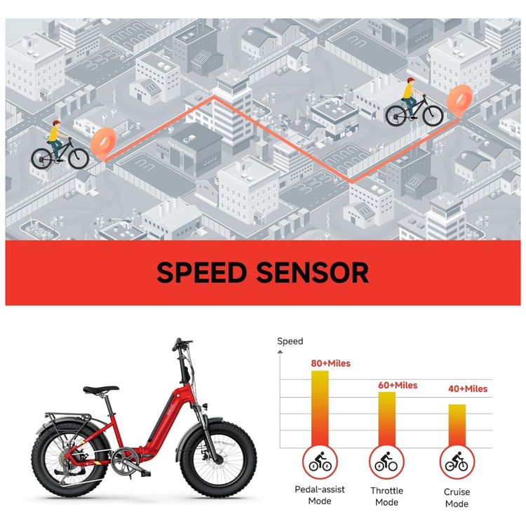 Bicicleta-Eletrica-Dobravel-SISIGAD-1500W-Aro-20-x-4.0-Imagem-5