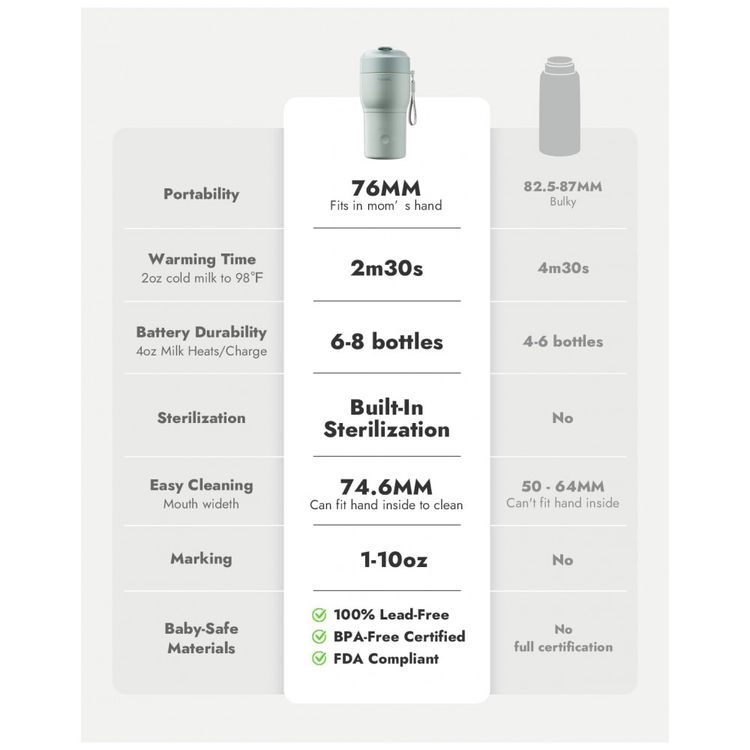 Aquecedor-de-Mamadeira-Portatil-Papablic-para-Viagem---Imagem-4
