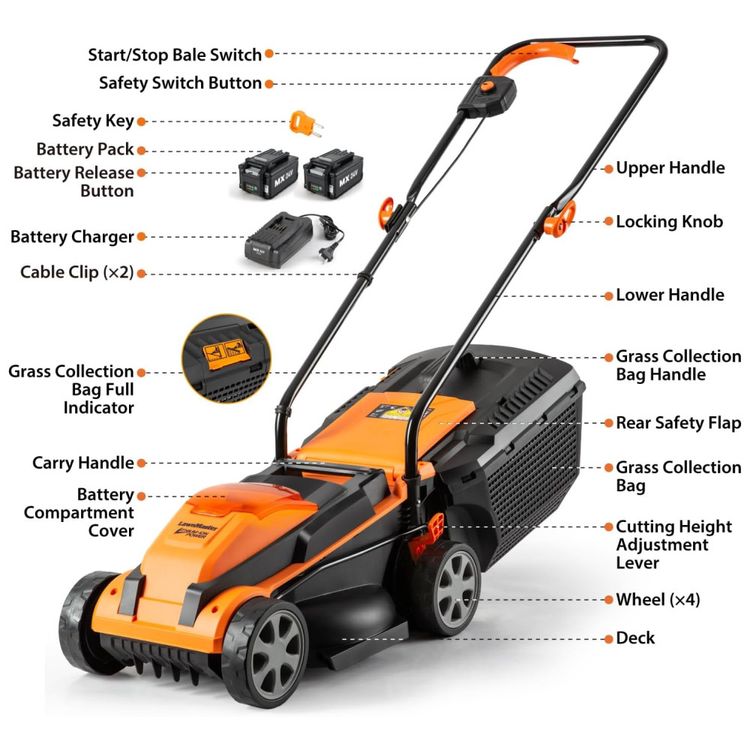 LawnMaster-20VMWGT--Cortador-de-Grama-e-Aparador-de-Grama-Imagem-1