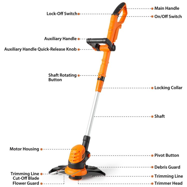 LawnMaster-20VMWGT--Cortador-de-Grama-e-Aparador-de-Grama-Imagem-2