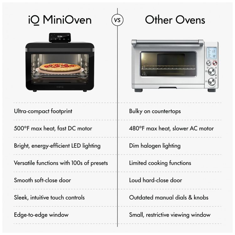 Forno-Eletrico-Inteligente-CHEF-iQ-MiniOven-Combo-de-Forno-Imagem-12