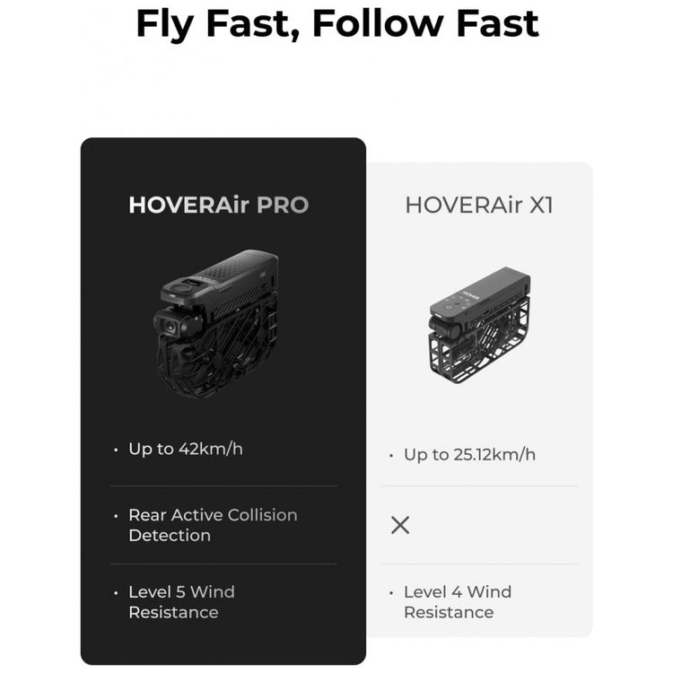HOVERAir-X1-PRO-4K-Action-Flying-Camera---Drone-Dobravel-Imagem-6