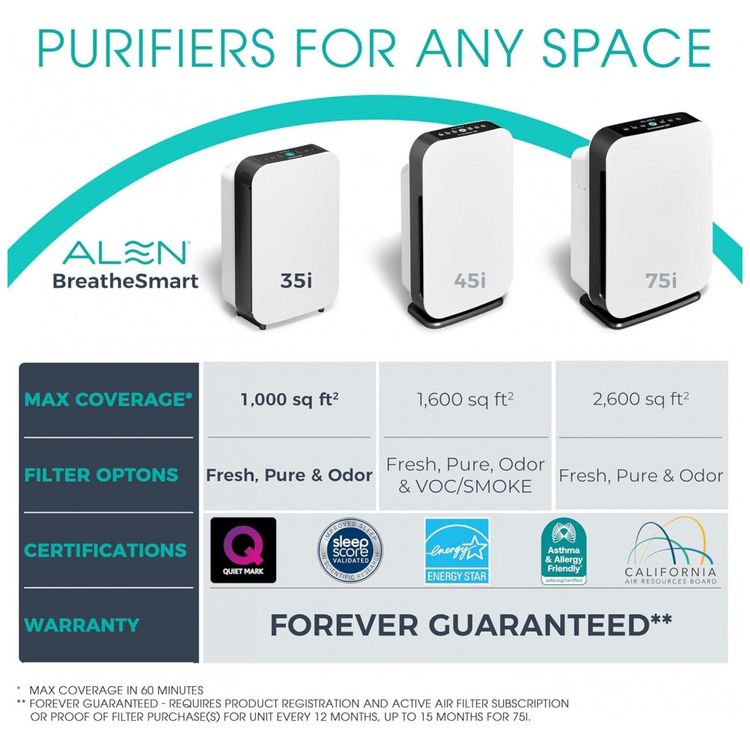 Purificador-de-Ar-Alen-BreatheSmart-35i-com-Filtro-HEPA-Imagem-2