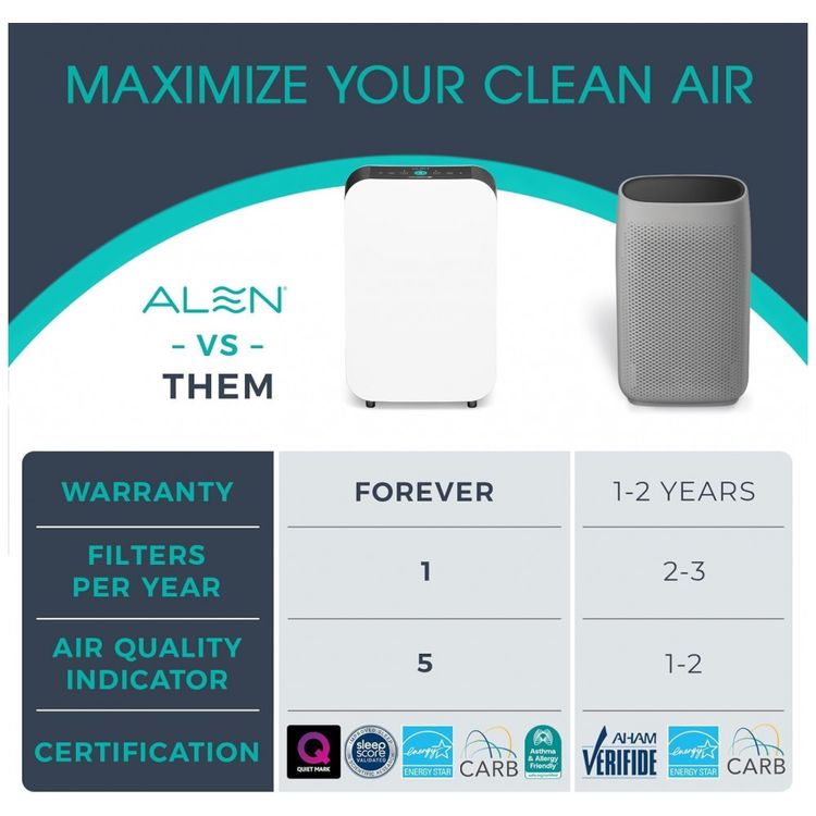 Purificador-de-Ar-Alen-BreatheSmart-35i-com-Filtro-HEPA-Imagem-3