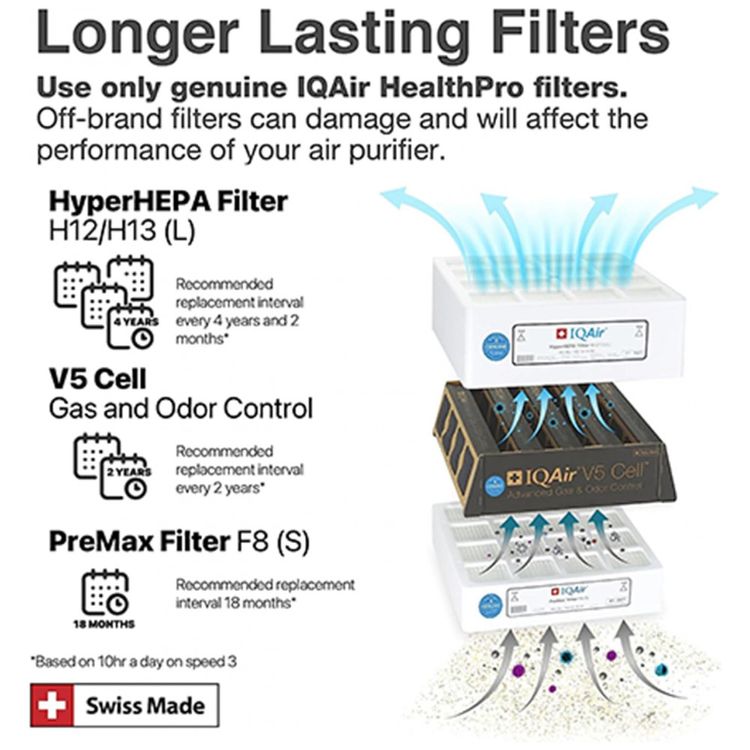 Purificador-de-Ar-IQAir-HealthPro-Plus-XE-com-Tecnologia-Imagem-7