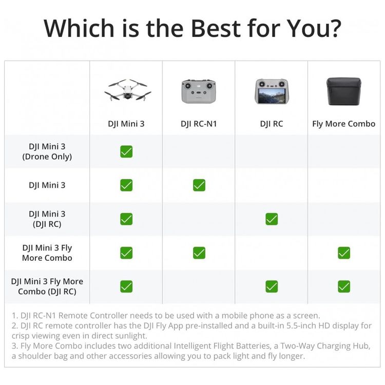 DJI-Mini-3-Fly-More-Combo-DJI-RC---Drones-com-Camera-4K-para-Imagem-7
